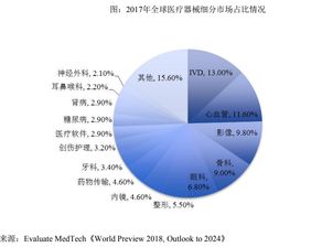 專注技術開發(fā)，驅(qū)動DR市場創(chuàng)新——安健科技的專注之道