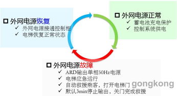 匯川技術(shù)推出MCTC ARD C系列電梯應(yīng)急救援裝置 以技術(shù)創(chuàng)新完善產(chǎn)品矩陣，共筑安全防線(xiàn)